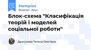 Блок-схема "Класифікація теорій і моделей соціальної роботи"