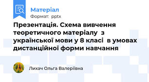 Презентація. Схема вивчення теоретичного матеріалу  з української мови у 8 класі  в умовах дистанційної форми навчання