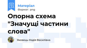 Опорна схема "Значущі частини слова"