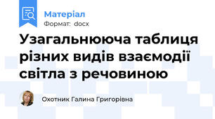 Узагальнююча таблиця різних видів взаємодії світла з речовиною
