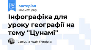 Інфографіка для уроку географії на тему "Цунамі"