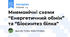 Мнемонічні схеми “Енергетичний обмін” та “Біосинтез білка”