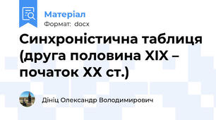 Синхроністична таблиця (друга половина XIX – початок ХХ ст.)