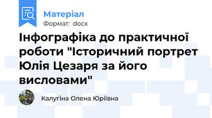 Інфографіка до практичної роботи "Історичний портрет Юлія Цезаря за його висловами"