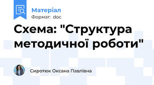 Схема: "Структура методичної роботи"