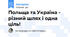 Польща та Україна - різний шлях і одна ціль!