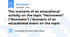 The scenario of an educational activity on the topic "Halloween" ("Хелловін") / Scenario of an educational event on the topic