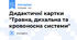 Дидактичні картки "Травна, дихальна та кровоносна системи"