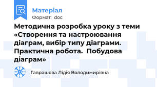Методична розробка уроку з теми «Створення та настроювання діаграм, вибір типу діаграми. Практична робота.  Побудова діаграм»
