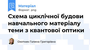 Схема циклічної будови навчального матеріалу теми з квантової оптики
