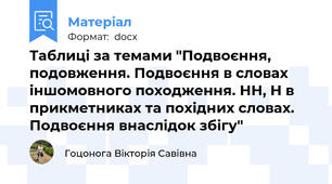 Таблиці за темами "Подвоєння, подовження. Подвоєння в словах іншомовного походження. НН, Н в прикметниках та похідних словах. Подвоєння внаслідок збігу"