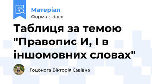 Таблиця за темою "Правопис И, І в іншомовних словах"