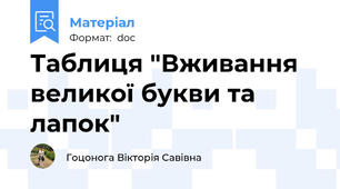 Таблиця "Вживання великої букви та лапок"