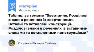 Таблиці за темами "Звертання. Розділові знаки в реченнях із звертаннями. Вставні та вставлені конструкції. Розділові знаки в реченнях із вставними словами та вставленими конструкціями"