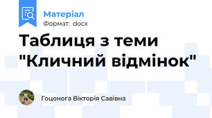 Таблиця з теми "Кличний відмінок"
