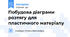 Побудова діаграми розтягу для пластичного матеріалу