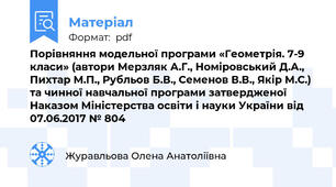 Порівняння модельної програми «Геометрія. 7-9 класи» (автори Мерзляк А.Г., Номіровський Д.А., Пихтар М.П., Рубльов Б.В., Семенов В.В., Якір М.С.) та чинної навчальної програми затвердженої Наказом Міністерства освіти і науки України від 07.06.2017 № 804