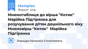 Мнемотаблиця до вірша "Котик" Марійка Підгірянка для розучування дітям дошкільного віку Мнемовірш "Котик"  Марійка Підгірянка
