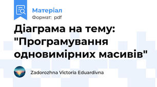 Діаграма на тему: "Програмування одновимірних масивів"