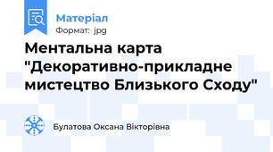 Ментальна карта "Декоративно-прикладне мистецтво Близького Сходу"