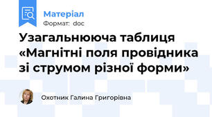Узагальнююча таблиця «Магнітні поля провідника зі струмом різної форми»