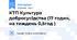 КТП Культура добросусідства (17 годин, на тиждень 0,5год )