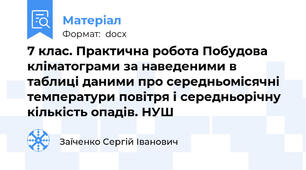 7 клас. Практична робота Побудова кліматограми за наведеними в таблиці даними про середньомісячні температури повітря і середньорічну кількість опадів. НУШ