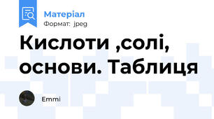Кислоти ,солі, основи. Таблиця