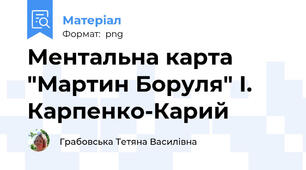 Ментальна карта "Мартин Боруля" І. Карпенко-Карий