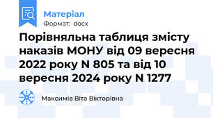 Порівняльна таблиця змісту наказів МОНУ від 09 вересня 2022 року N 805 та від 10 вересня 2024 року N 1277