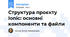 Структура проєкту Ionic: основні компоненти та файли