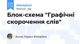 Блок-схема "Графічні скорочення слів"