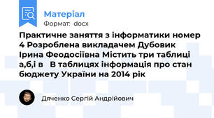 Практичне заняття з інформатики номер 4 Розроблена викладачем Дубовик Ірина Феодосіївна Містить три таблиці а,б,і в   В таблицях інформація про стан бюджету України на 2014 рік