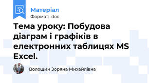 Тема уроку: Побудова діаграм і графіків в електронних таблицях MS Excel.