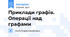 Приклади графів. Операції над графами