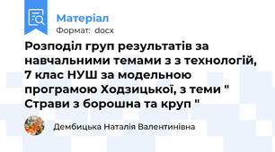 Розподіл груп результатів за навчальними темами з з технологій, 7 клас НУШ за модельною програмою Ходзицької, з теми " Страви з борошна та круп "