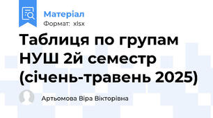 Таблиця по групам НУШ 2й семестр (січень-травень 2025)