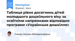 Таблиця рівня досягнень дітей молодшого дошкільного віку за освітніми напрямками відповідно програми «Українське дошкілля»