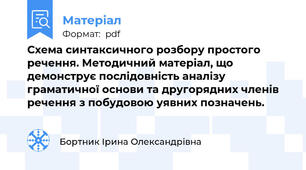 Схема синтаксичного розбору простого речення. Методичний матеріал, що демонструє послідовність аналізу граматичної основи та другорядних членів речення з побудовою уявних позначень.