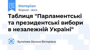 Таблиця "Парламентські та президентські вибори в незалежній Україні"