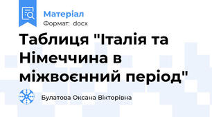 Таблиця "Італія та Німеччина в міжвоєнний період"