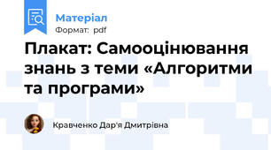Плакат: Самооцінювання знань з теми «Алгоритми та програми»