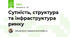 Сутність, структура та інфраструктура ринку