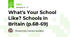 What's Your School Like? Schools in Britain (p.68-69)