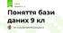 Поняття бази даних 9 кл