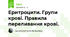 Еритроцити. Групи крові. Правила переливання крові. 