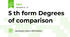 5 th form Degrees of comparison