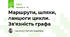 Маршрути, шляхи, ланцюги цикли. Зв'язність графа