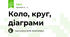 Коло, круг, діаграми
