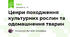 Ценри походження культурних рослин та одомашнення тварин